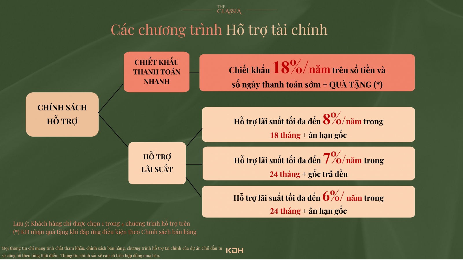 chinh-sach-the-classia