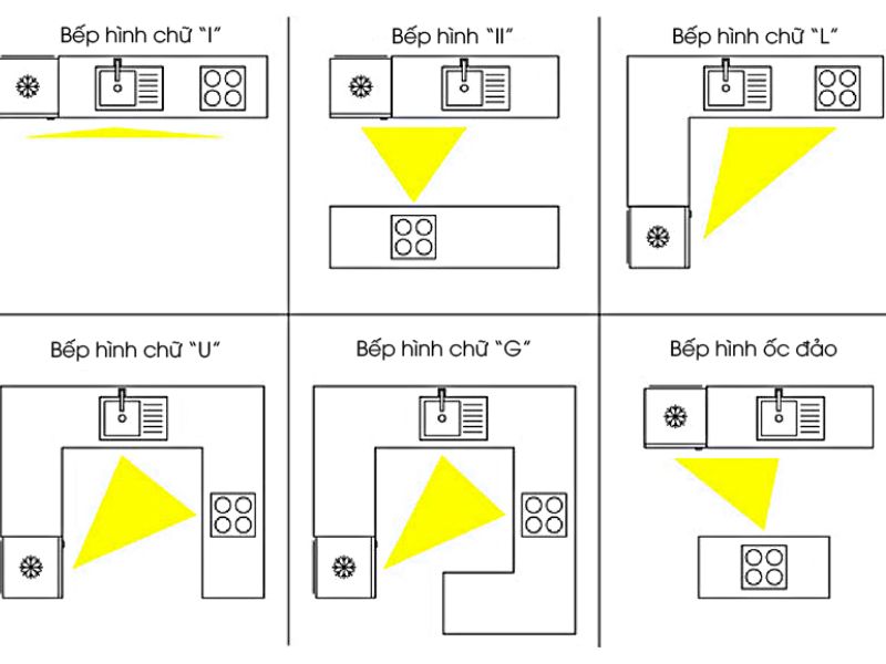 Cách bố trí bếp phòng thủy tinh