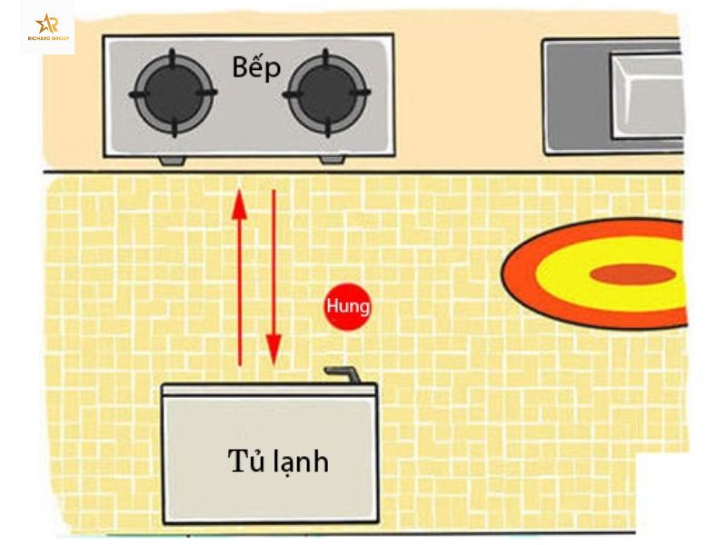 vị trí nên đặt tủ lạnh tránh phạm phong thủy