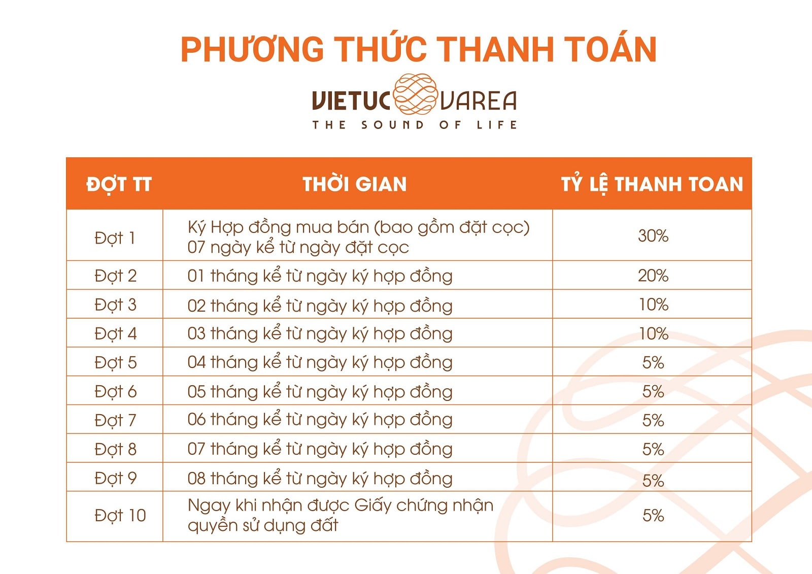 chính sách bán hàng dự án the solia long an