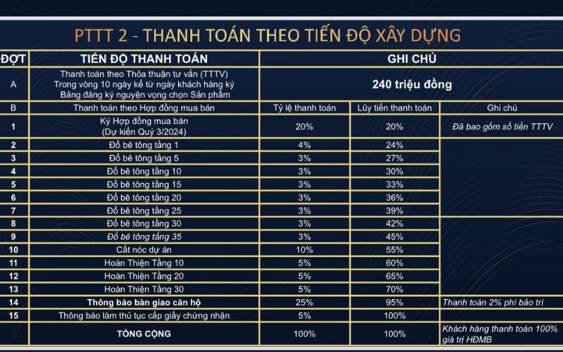 dự án ava center bình dương