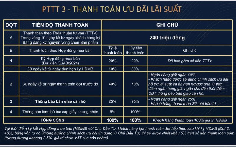 dự án ava center bình dương